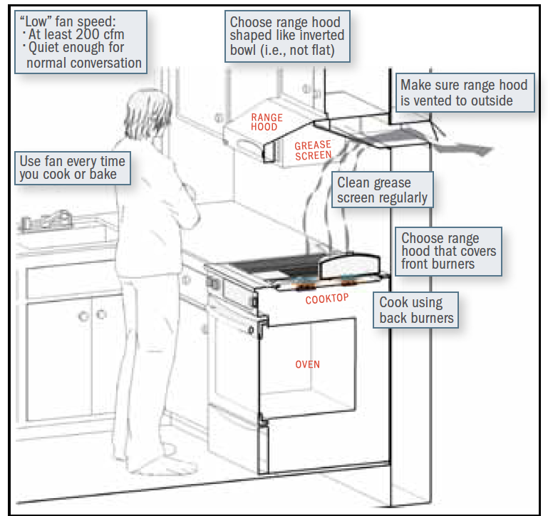 Kitchen Range Hoods - Issue Brief - ROCIS