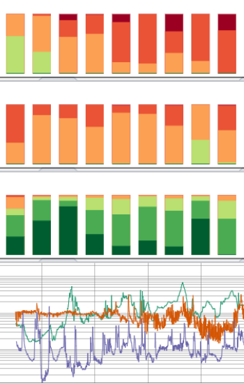 bar and line graphs in orange, yellow and green