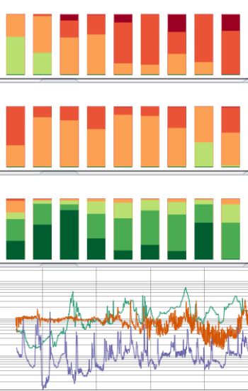 Data Explorer bar and line graph