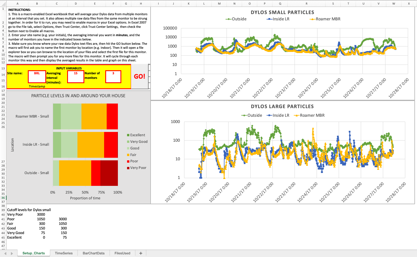 Screenshot of Dylos Small Particles graphs