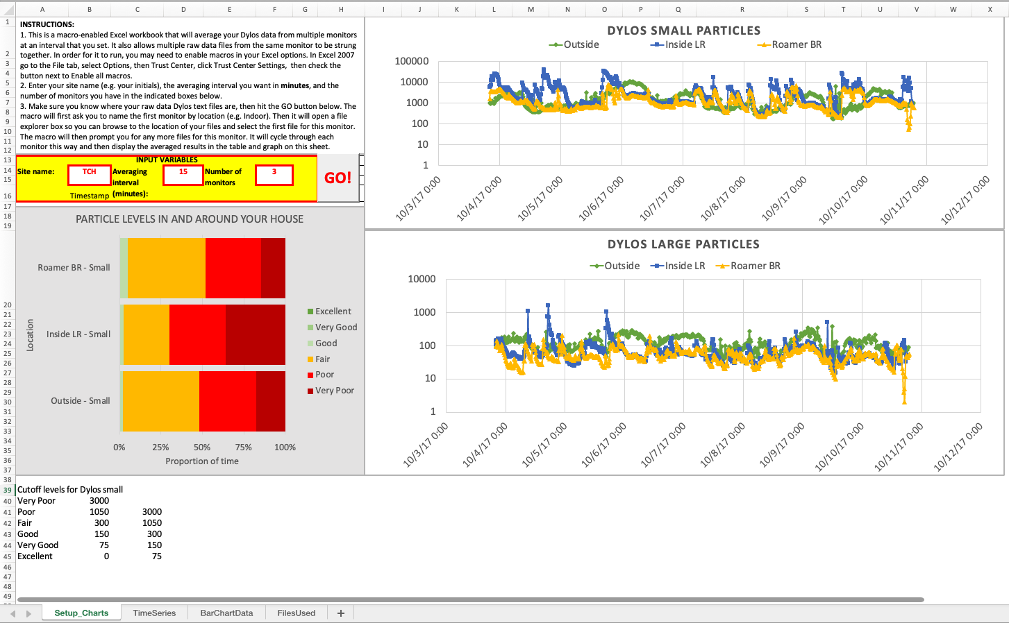 Screenshot of how to setup charts