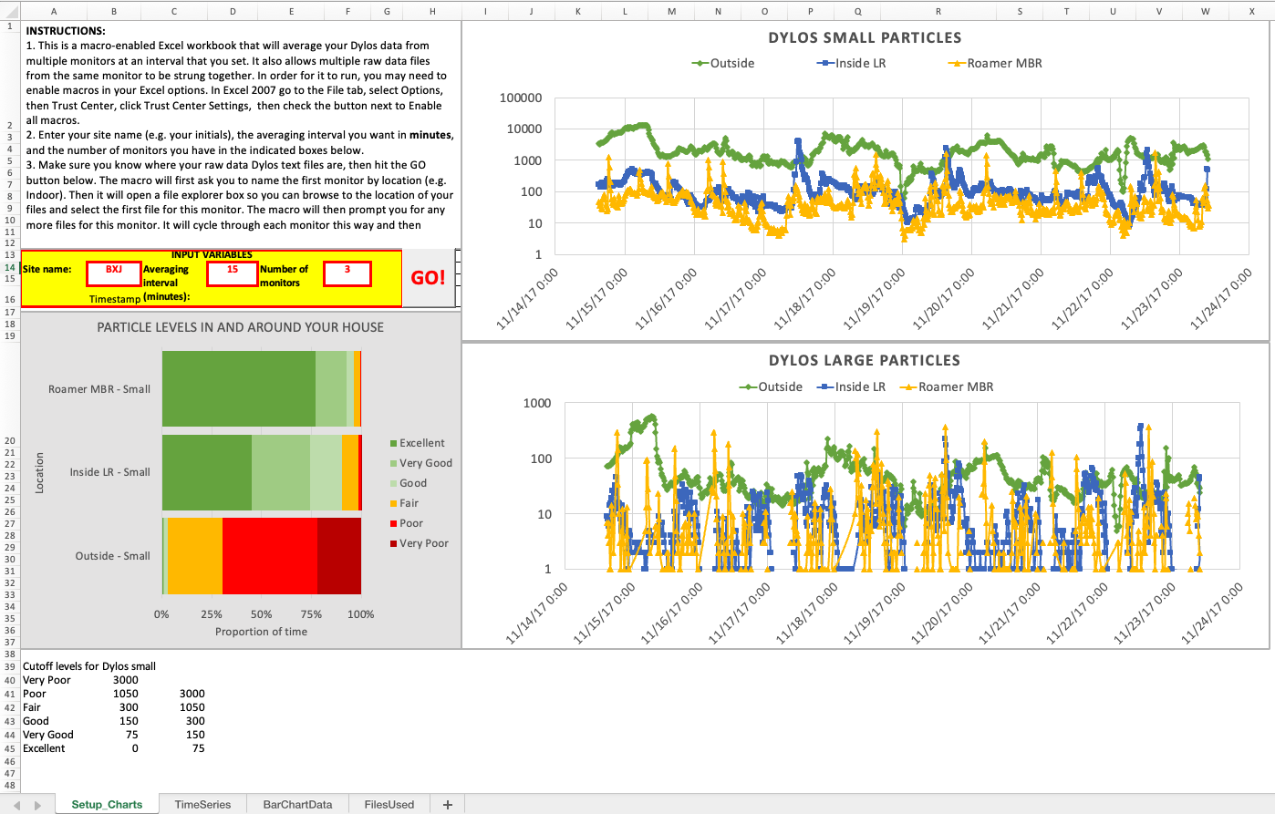 Screenshot of the SetUp Charts tab