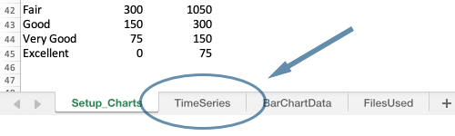Tab in spreadsheet showing Time Series