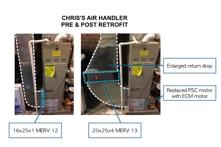 Chris's Air Handler Pre and Post Retrofit with enlarged return drop and new ECM motor, Merv 13 filter