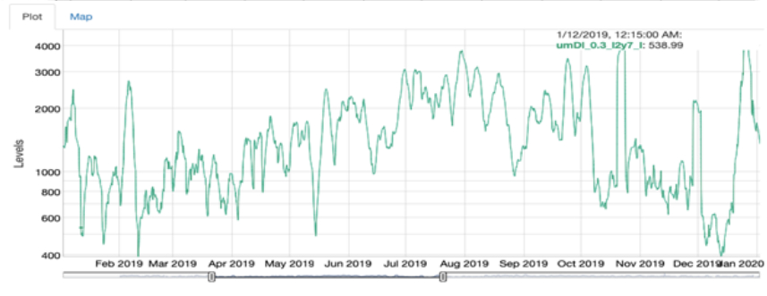 line graph<br />
