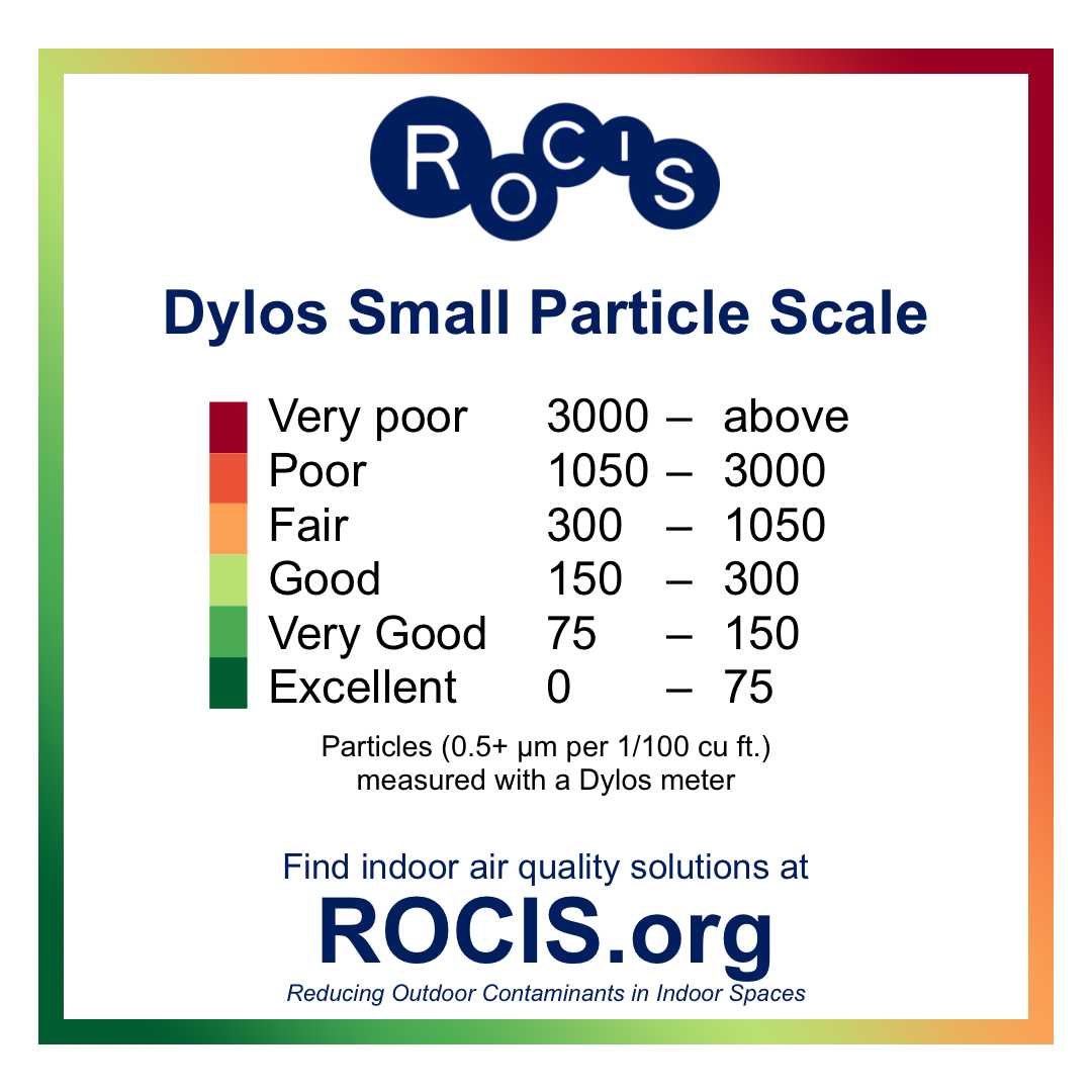 Dylos Small Particle Scale Post