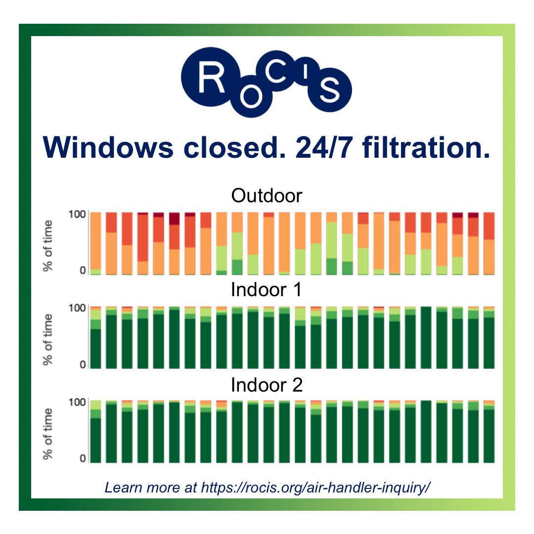 ROCIS Windows Closed 