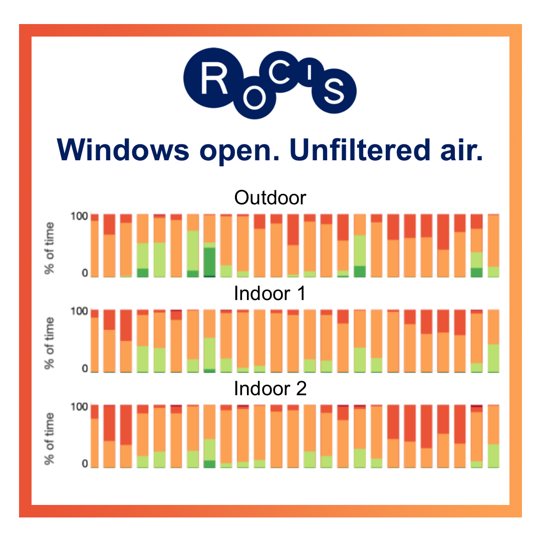 Windows Open Unfiltered Air Graphic