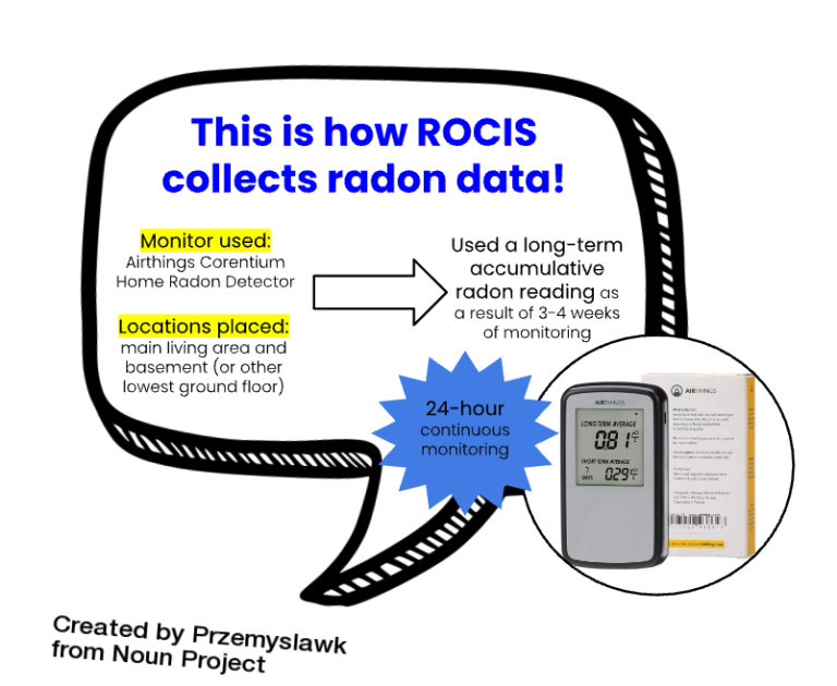 ROCIS Radon Method