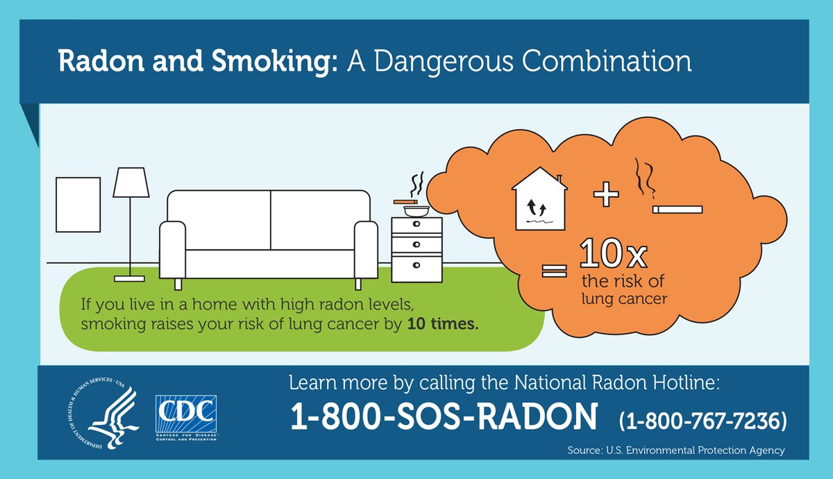 Radon and Smoking Factsheet Graphic