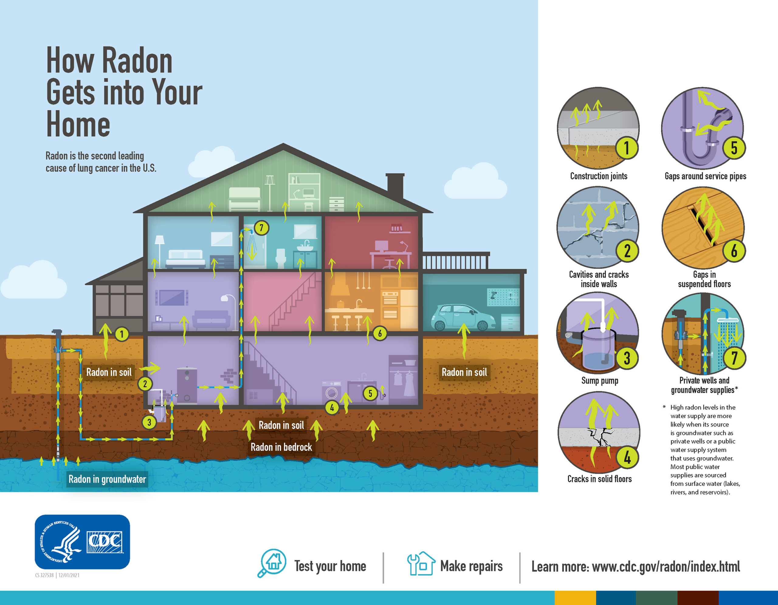 How Radon Gets Into Your Home Graphic